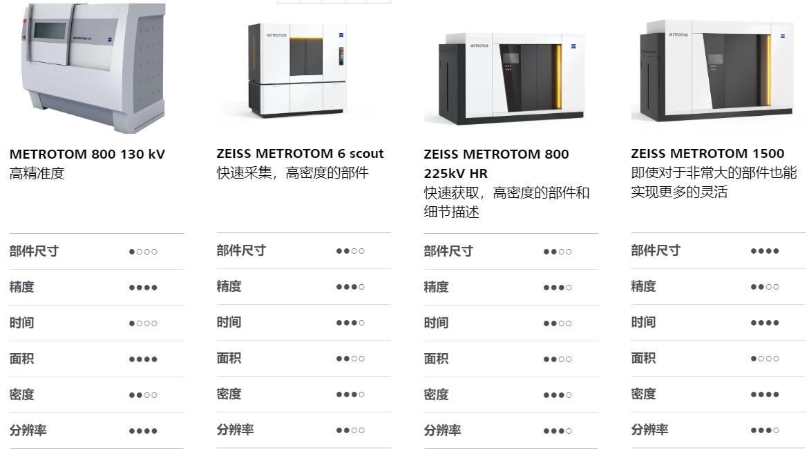 蔡司工业CT