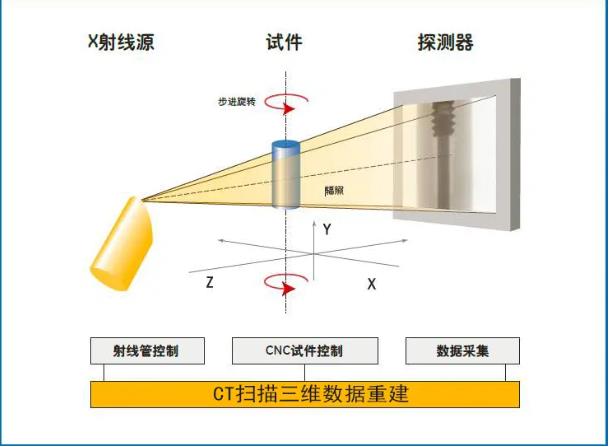 西安工业CT无损检测